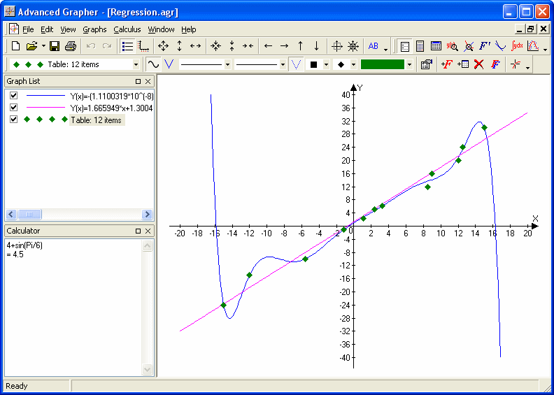 Advanced Grapher - Graphing Software